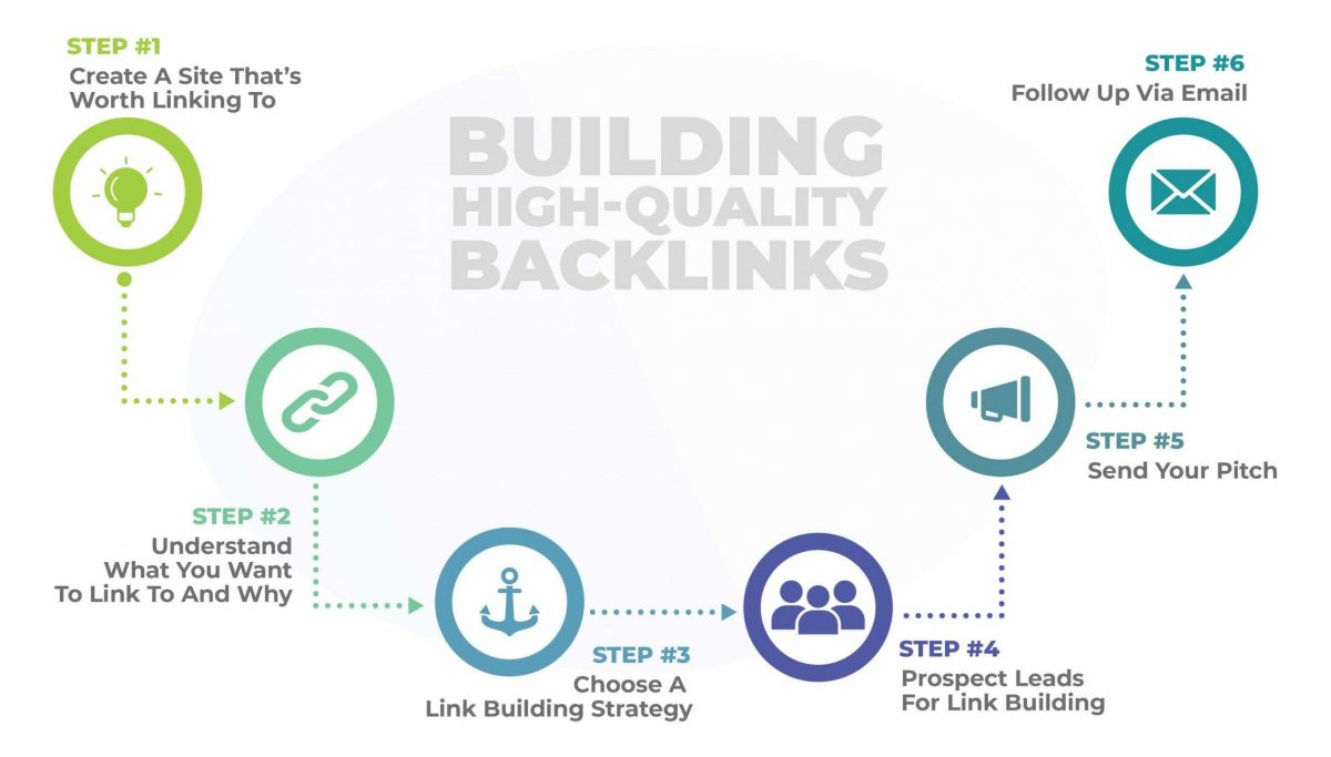 5 Homepage Link Building Strategies That Will Boost Your Traffic